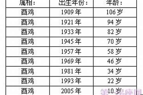 53岁属什么|53岁属什么？